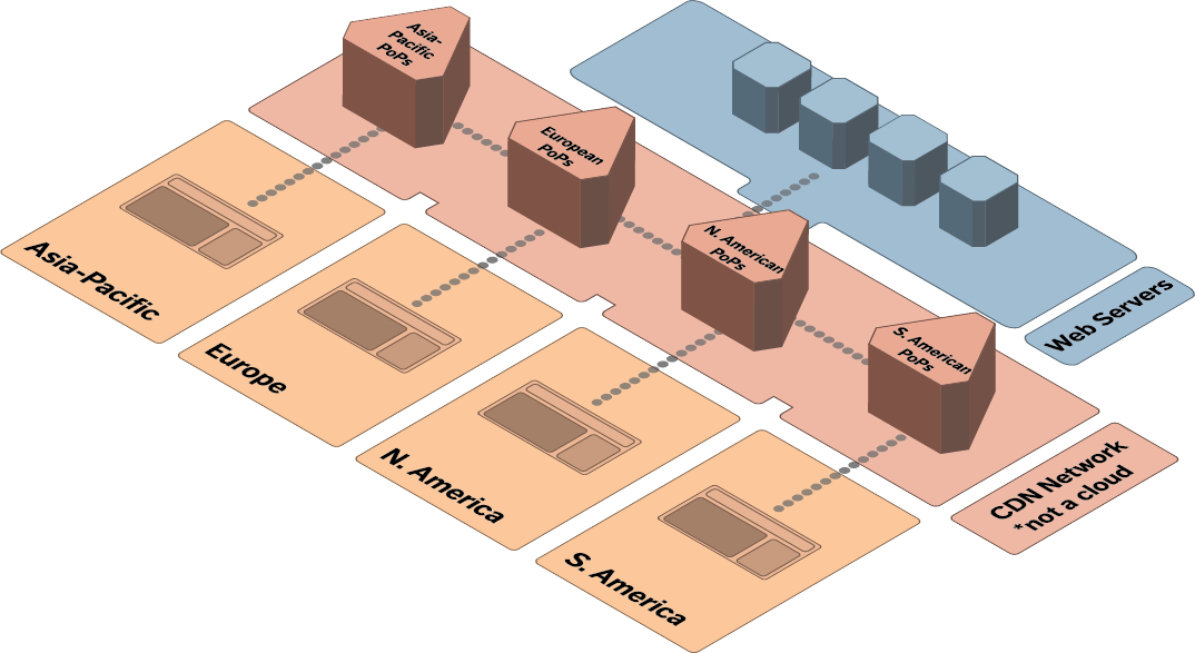 Basic CDN Diagram.