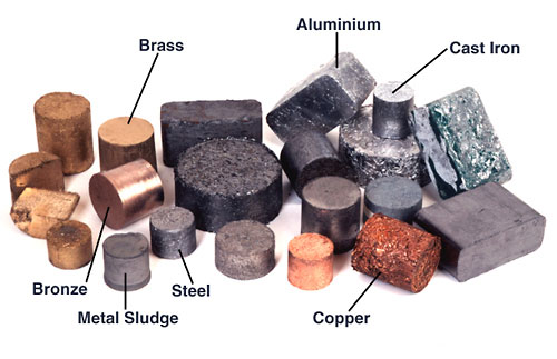 Most Conductive Metals