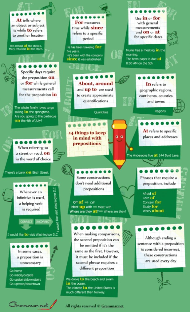 14 Typical Mistakes With Prepositions